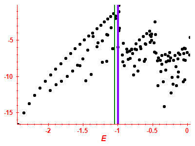Strength function log